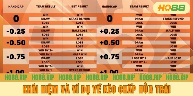 Khái niệm và ví dụ về cách chơi kèo chấp nửa trái